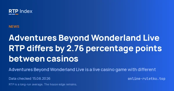 Adventures Beyond Wonderland Live RTP differs by 2.76 percentage points between casinos