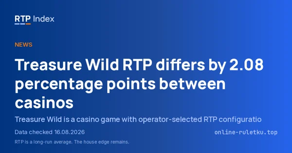 Treasure Wild RTP differs by 2.08 percentage points between casinos