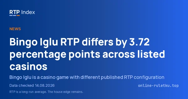 Bingo Iglu RTP differs by 3.72 percentage points across listed casinos