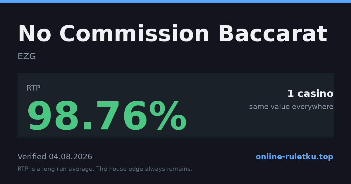 No Commission Baccarat: RTP up to 98.76% across 1 licensed casinos, verified on 2026-08-04