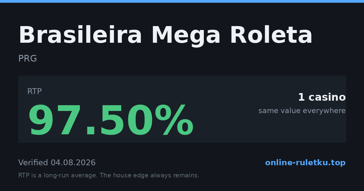 Brasileira Mega Roleta: RTP up to 97.5% across 1 licensed casinos, verified on 2026-08-04