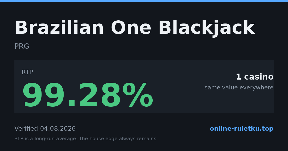 Brazilian One Blackjack: RTP up to 99.28% across 1 licensed casinos, verified on 2026-08-04