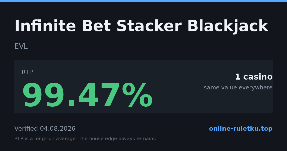 Infinite Bet Stacker Blackjack: RTP up to 99.47% across 1 licensed casinos, verified on 2026-08-04
