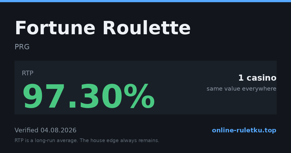 Fortune Roulette: RTP up to 97.3% across 1 licensed casinos, verified on 2026-08-04