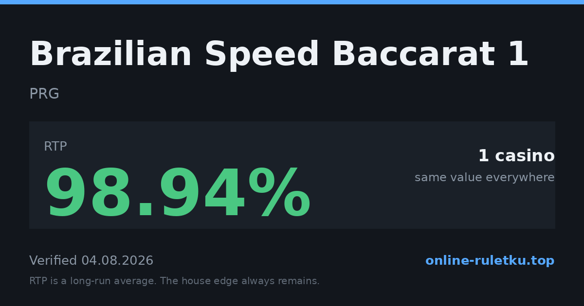 Brazilian Speed Baccarat 1: RTP up to 98.94% across 1 licensed casinos, verified on 2026-08-04