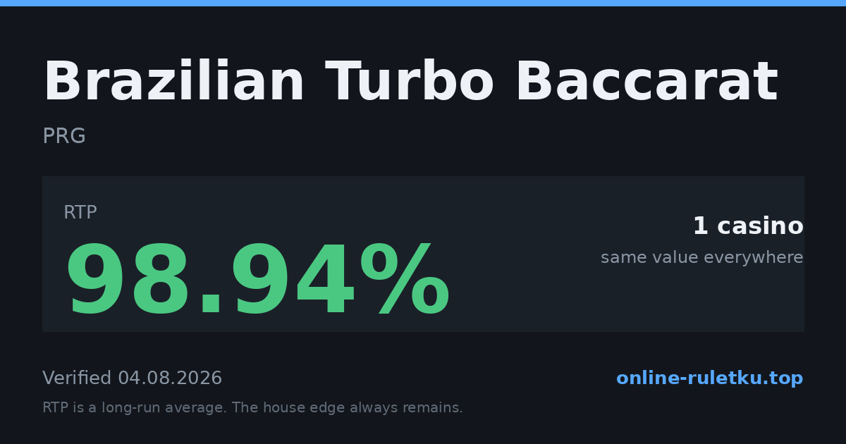 Brazilian Turbo Baccarat: RTP up to 98.94% across 1 licensed casinos, verified on 2026-08-04