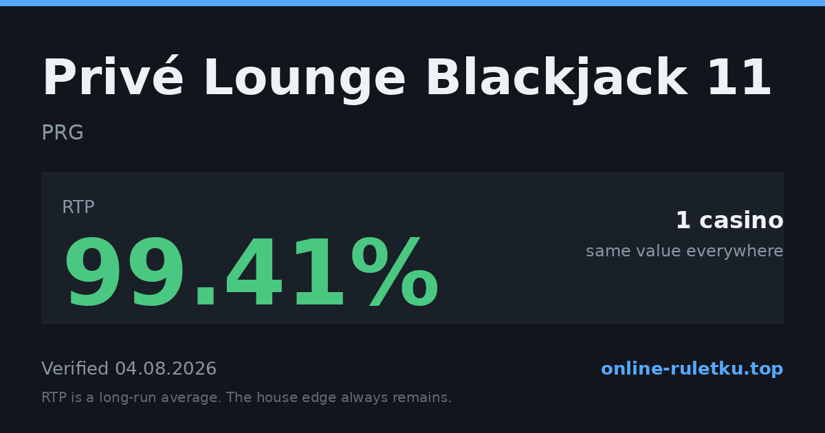 Privé Lounge Blackjack 11: RTP up to 99.41% across 1 licensed casinos, verified on 2026-08-04