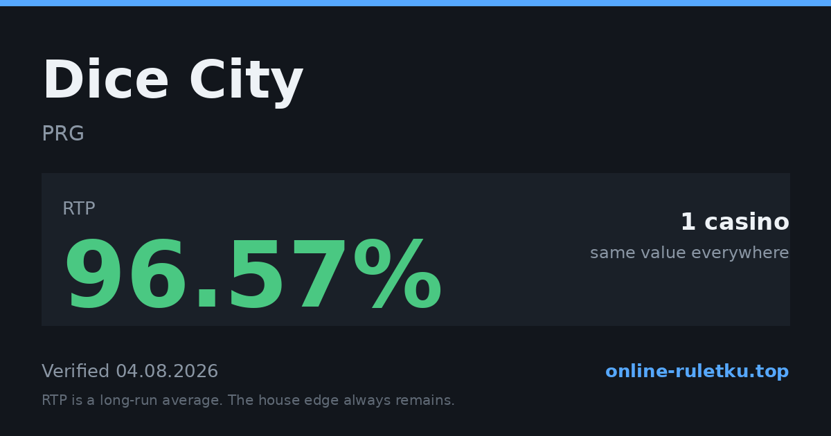 Dice City: RTP up to 96.57% across 1 licensed casinos, verified on 2026-08-04