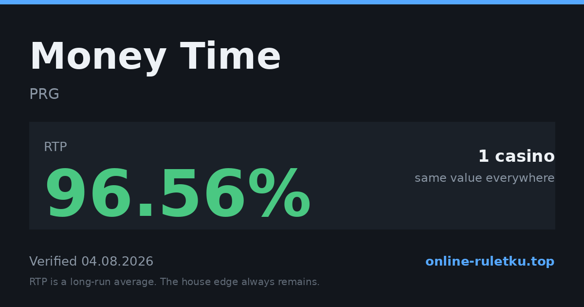 Money Time: RTP up to 96.56% across 1 licensed casinos, verified on 2026-08-04
