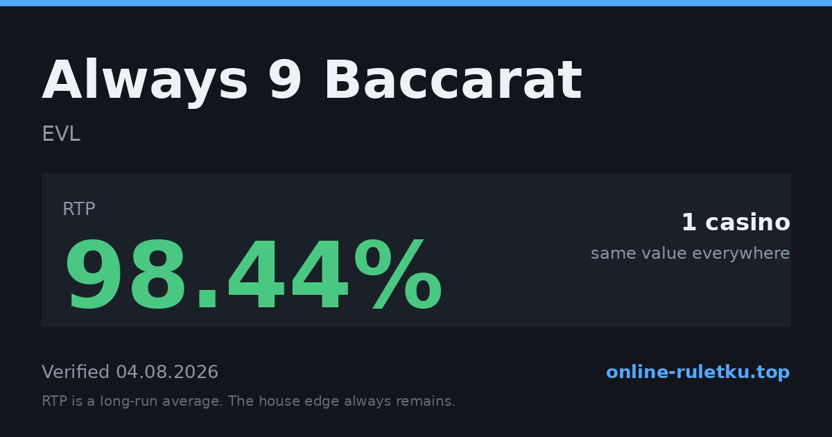 Always 9 Baccarat: RTP up to 98.44% across 1 licensed casinos, verified on 2026-08-04