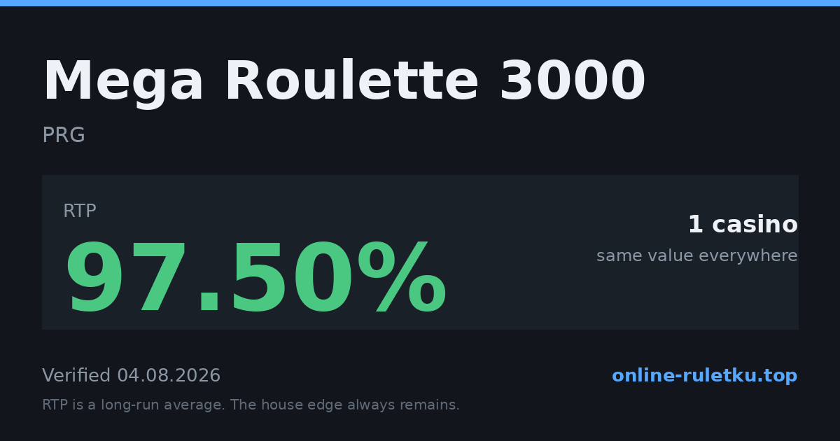 Mega Roulette 3000: RTP up to 97.5% across 1 licensed casinos, verified on 2026-08-04