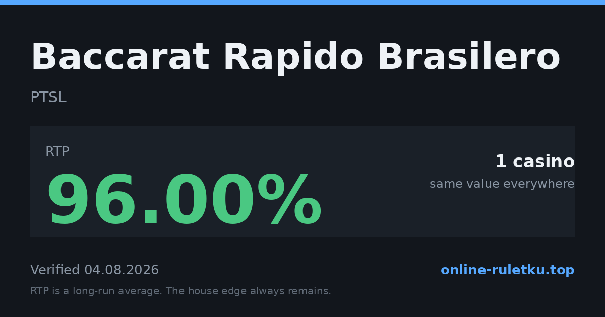Baccarat Rapido Brasilero: RTP up to 96% across 1 licensed casinos, verified on 2026-08-04