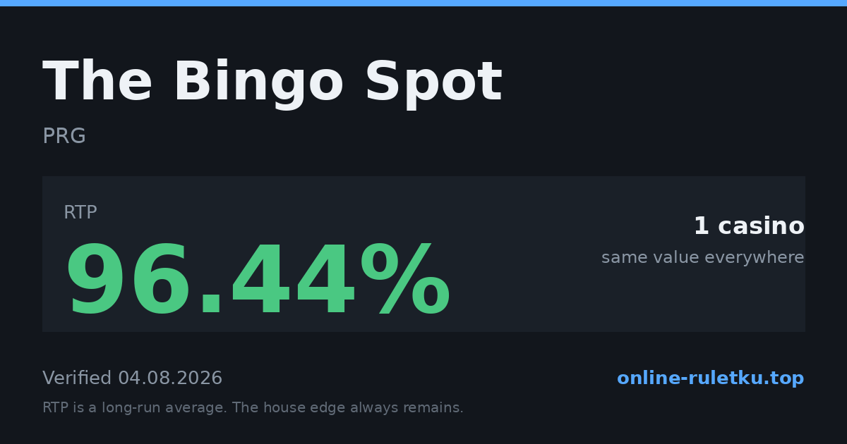 The Bingo Spot: RTP up to 96.44% across 1 licensed casinos, verified on 2026-08-04