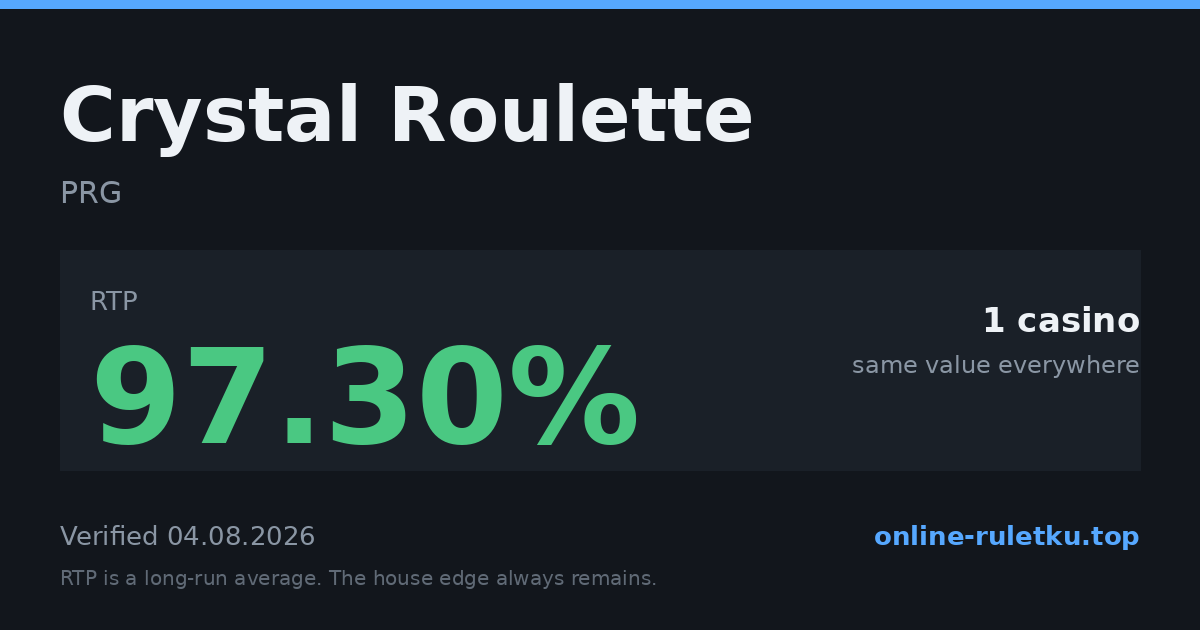 Crystal Roulette: RTP up to 97.3% across 1 licensed casinos, verified on 2026-08-04