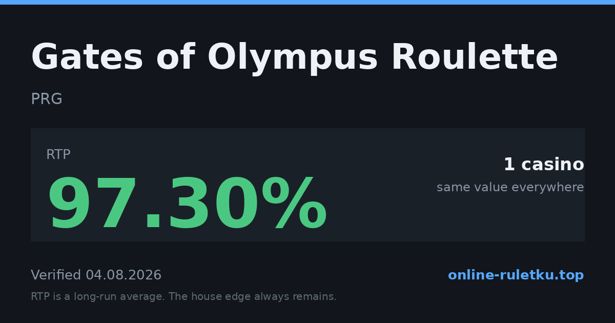 Gates of Olympus Roulette: RTP up to 97.3% across 1 licensed casinos, verified on 2026-08-04