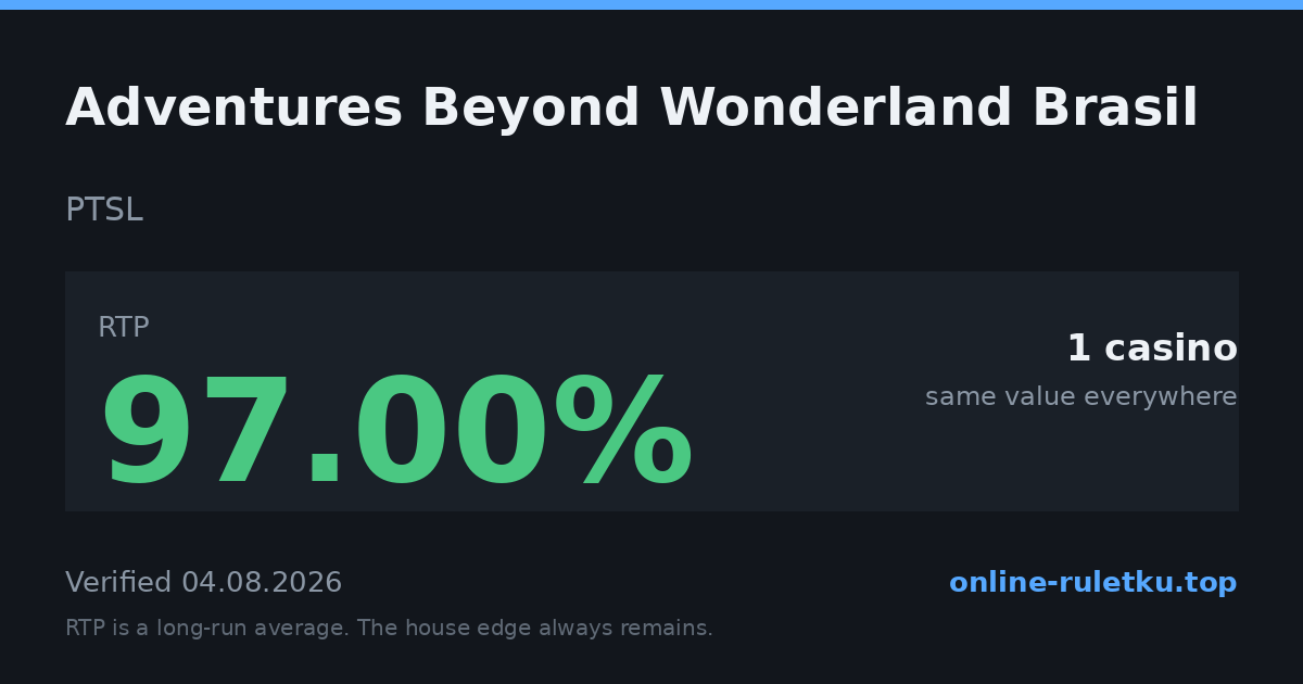 Adventures Beyond Wonderland Brasil: RTP up to 97% across 1 licensed casinos, verified on 2026-08-04
