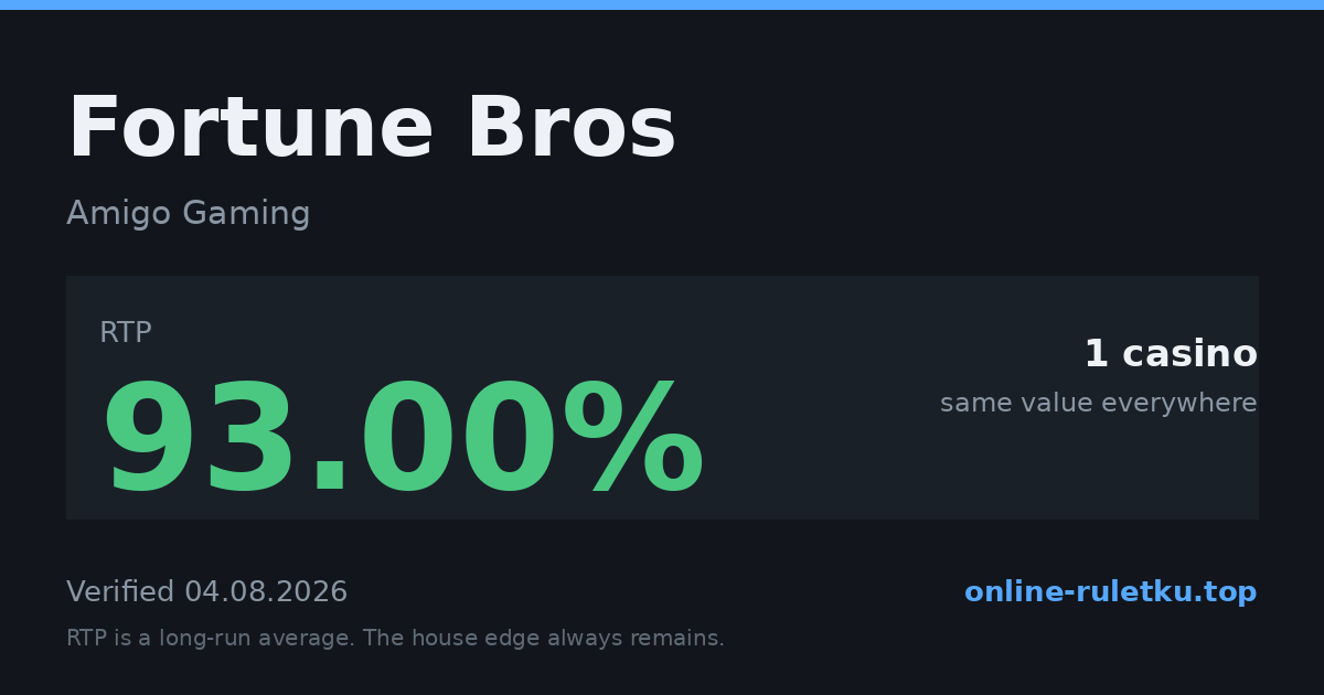Fortune Bros: RTP até 93% em 1 cassinos licenciados, verificado em 2026-08-04