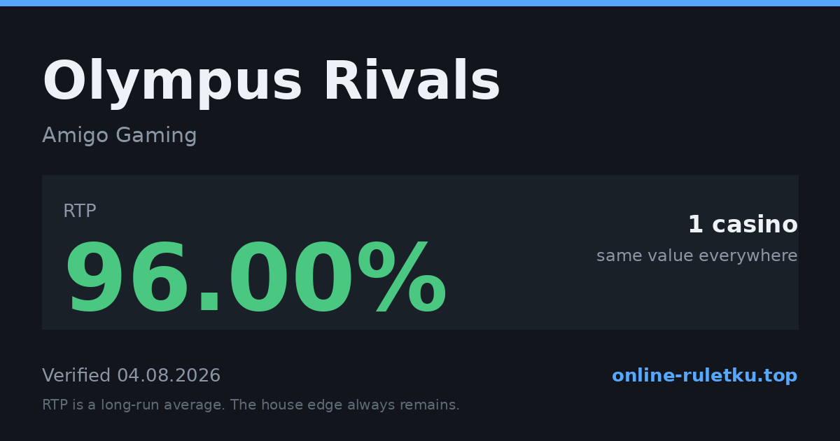 Olympus Rivals: RTP até 96% em 1 cassinos licenciados, verificado em 2026-08-04
