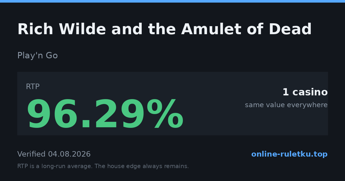 Rich Wilde and the Amulet of Dead: RTP up to 96.29% across 1 licensed casinos, verified on 2026-08-04