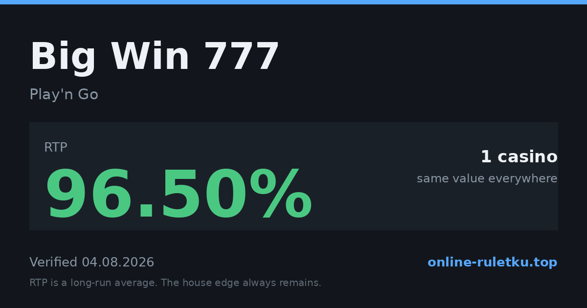 Big Win 777: RTP up to 96.5% across 1 licensed casinos, verified on 2026-08-04