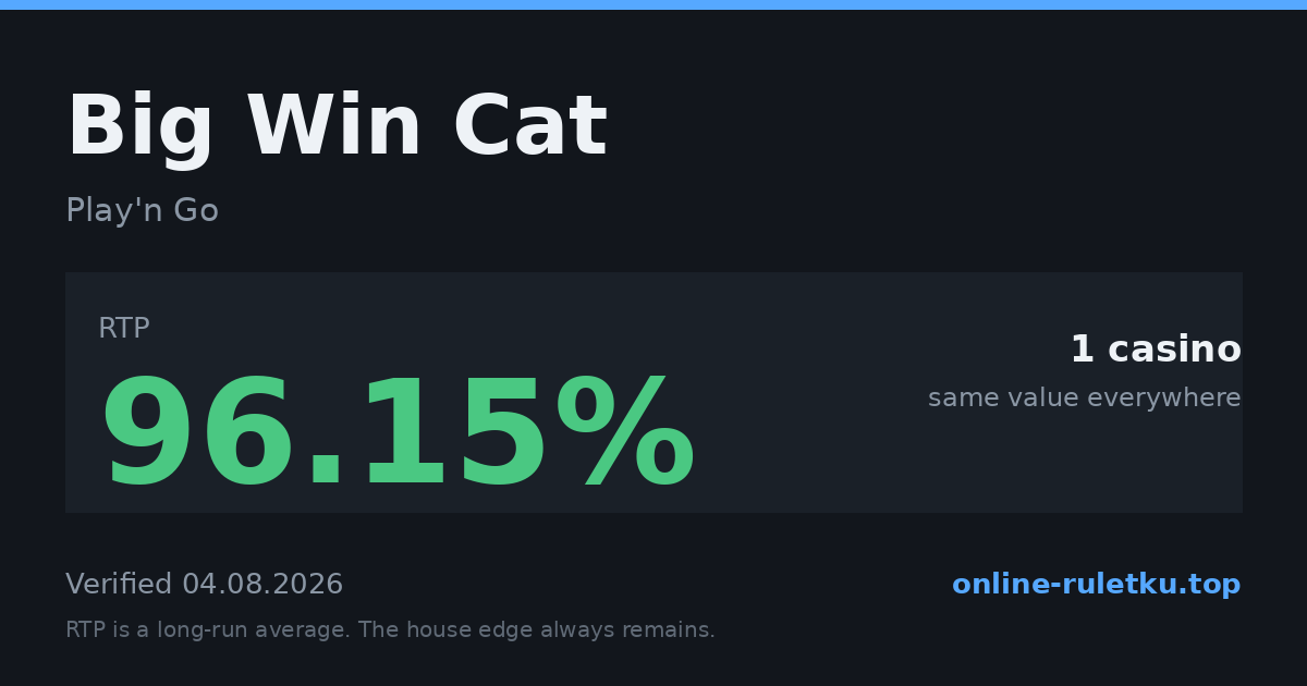 Big Win Cat: RTP up to 96.15% across 2 licensed casinos, verified on 2026-08-05