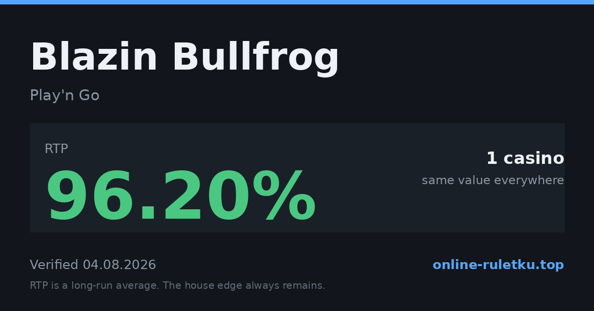 Blazin Bullfrog: RTP up to 96.2% across 1 licensed casinos, verified on 2026-08-04