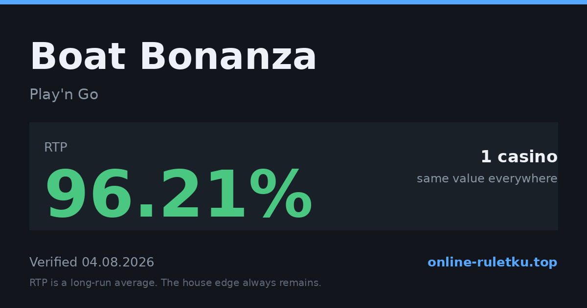 Boat Bonanza: RTP up to 96.21% across 1 licensed casinos, verified on 2026-08-04