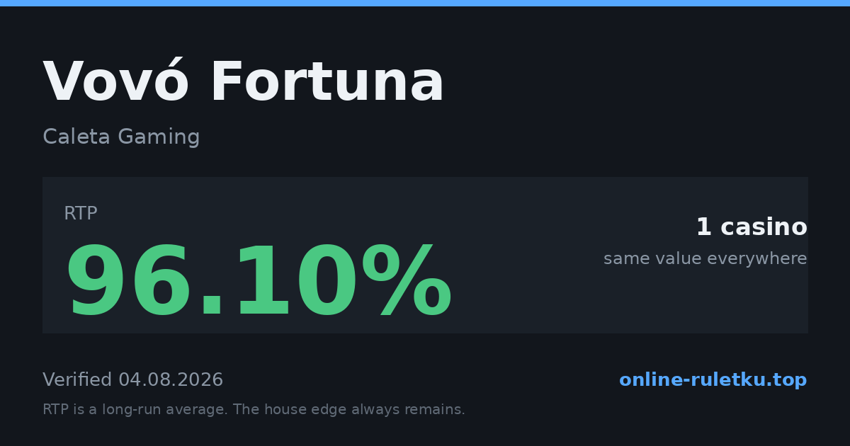 Vovó Fortuna: RTP up to 96.1% across 1 licensed casinos, verified on 2026-08-04