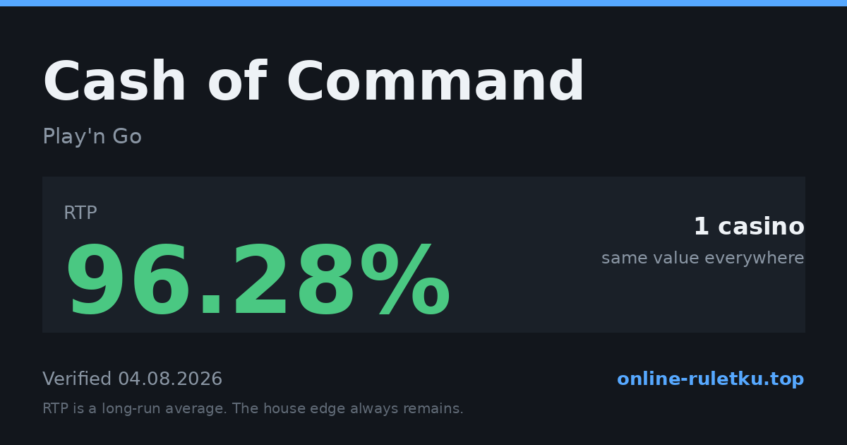 Cash of Command: RTP up to 96.28% across 1 licensed casinos, verified on 2026-08-04