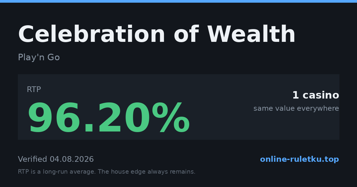Celebration of Wealth: RTP até 96.2% em 1 cassinos licenciados, verificado em 2026-08-04