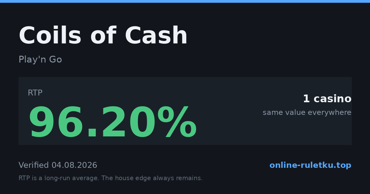 Coils of Cash: RTP up to 96.2% across 1 licensed casinos, verified on 2026-08-04