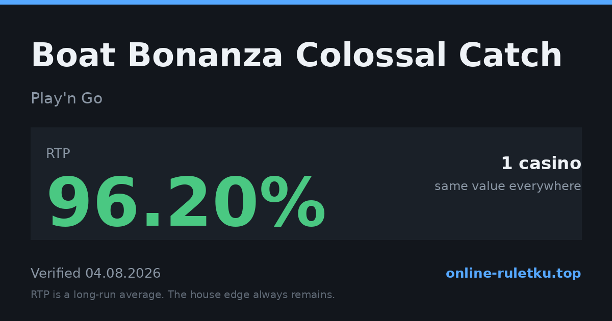 Boat Bonanza Colossal Catch: RTP up to 96.2% across 1 licensed casinos, verified on 2026-08-04