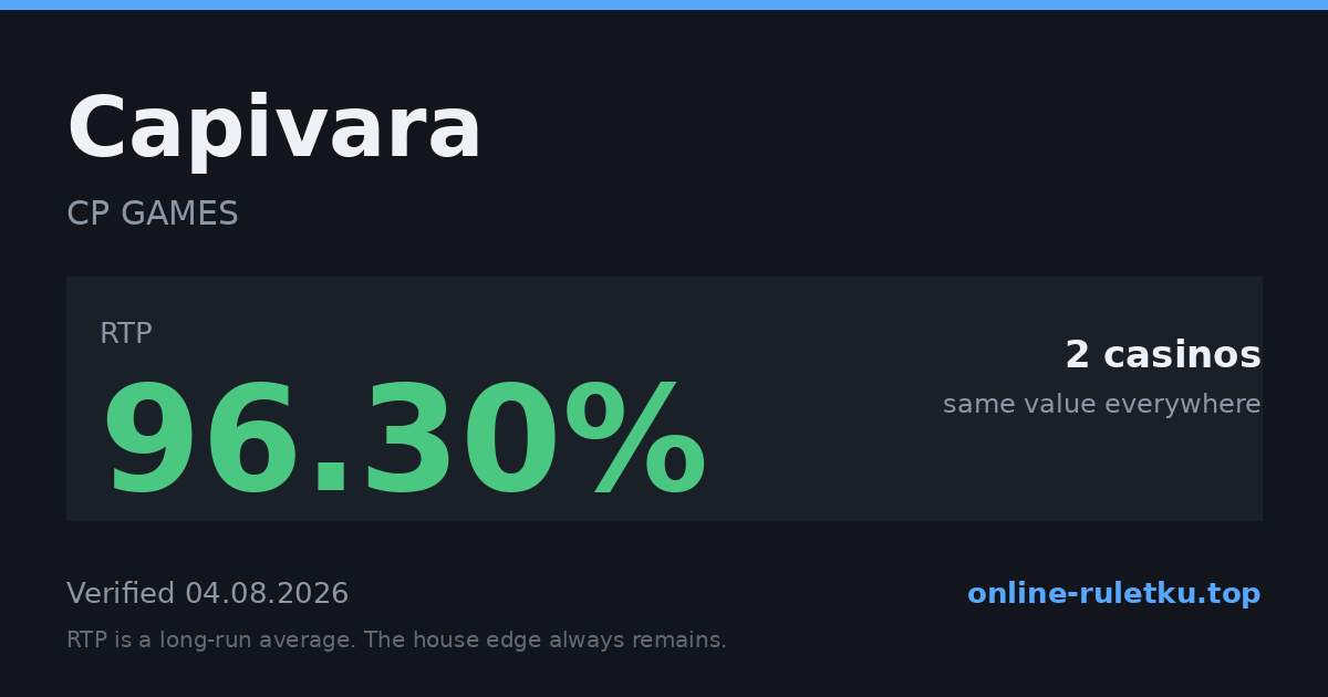 Capivara: RTP up to 96.3% across 2 licensed casinos, verified on 2026-08-04
