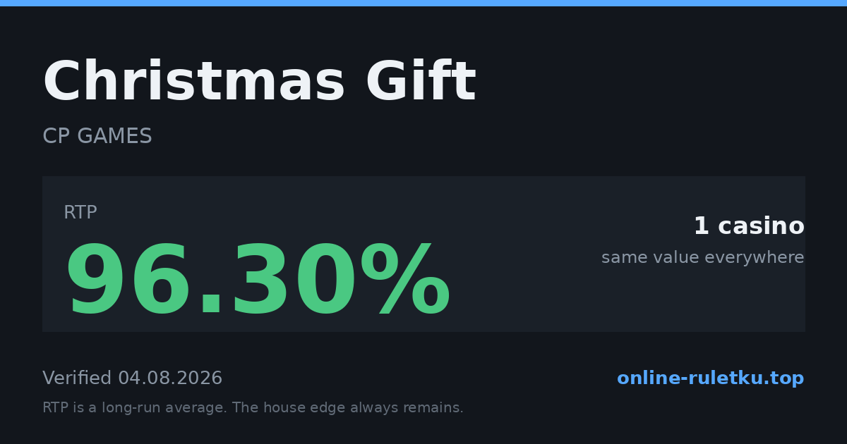 Christmas Gift: RTP até 96.3% em 1 cassinos licenciados, verificado em 2026-08-04
