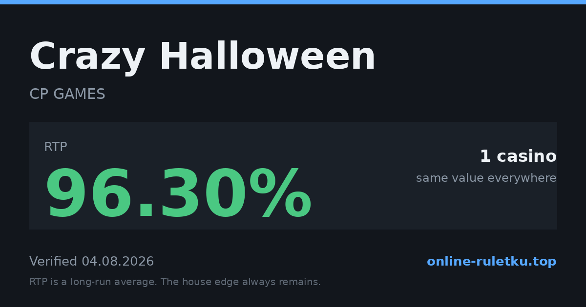 Crazy Halloween: RTP up to 96.3% across 1 licensed casinos, verified on 2026-08-04