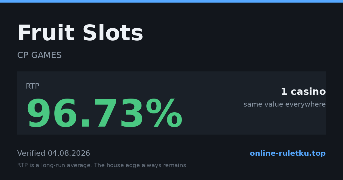 Fruit Slots: RTP up to 96.73% across 1 licensed casinos, verified on 2026-08-04