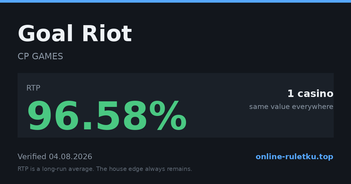 Goal Riot: RTP up to 96.58% across 1 licensed casinos, verified on 2026-08-04