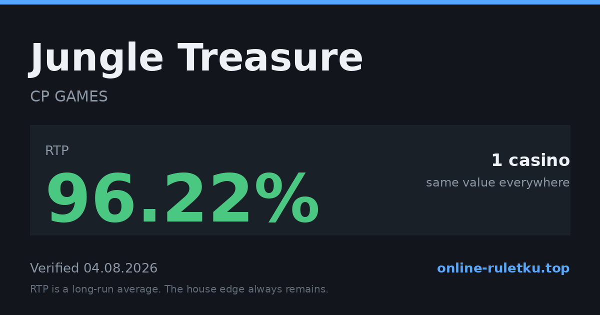 Jungle Treasure: RTP up to 96.22% across 1 licensed casinos, verified on 2026-08-04