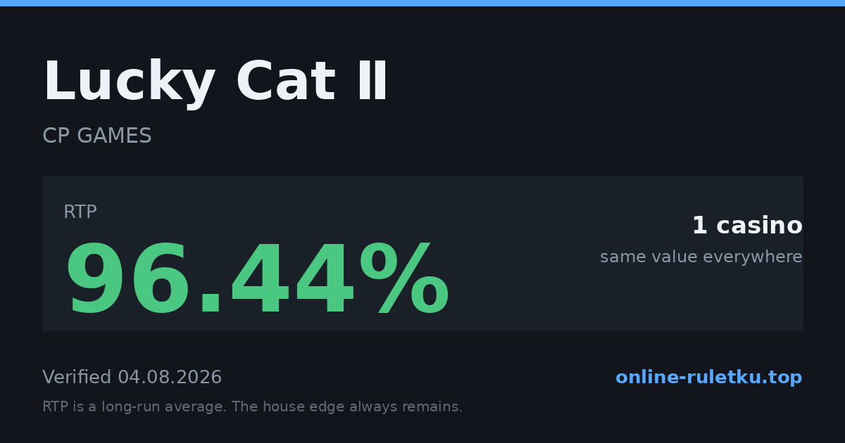 Lucky Cat Ⅱ: RTP up to 96.44% across 1 licensed casinos, verified on 2026-08-04