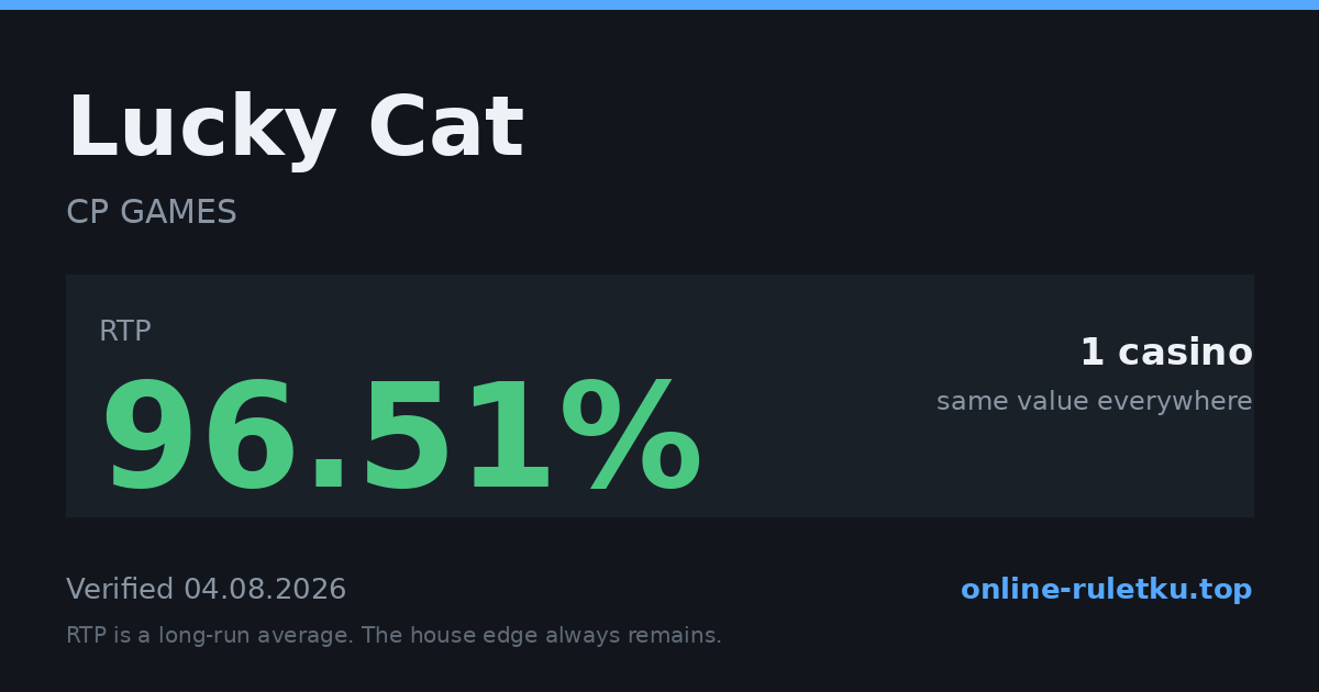 Lucky Cat: RTP up to 96.51% across 1 licensed casinos, verified on 2026-08-04