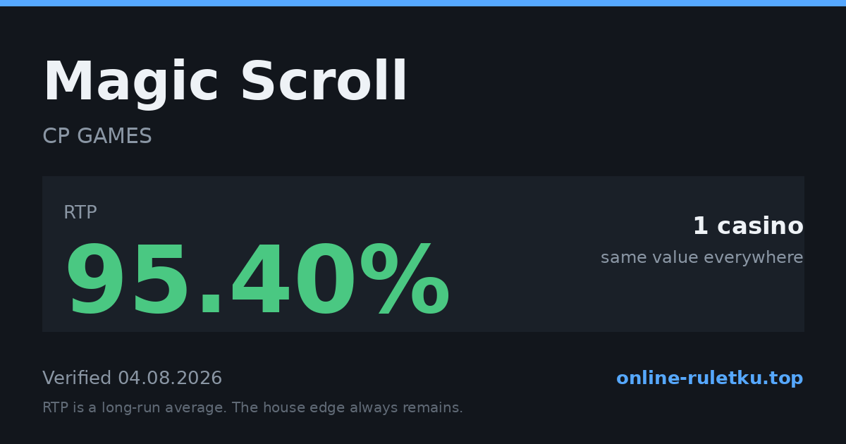 Magic Scroll: RTP up to 95.4% across 1 licensed casinos, verified on 2026-08-04