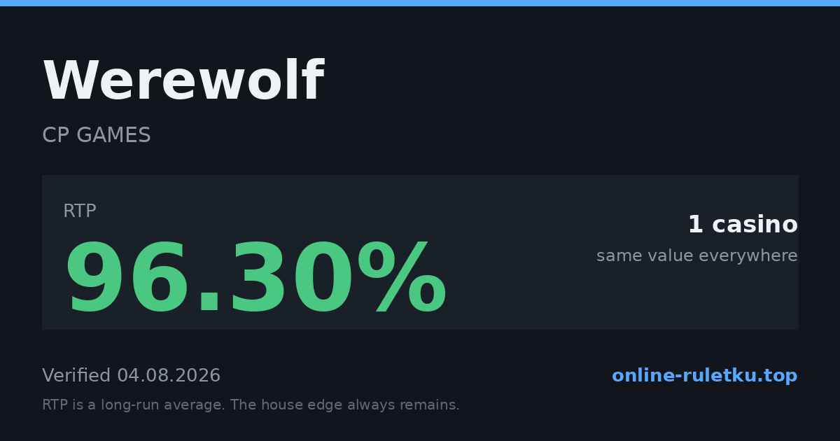 Werewolf: RTP up to 96.3% across 1 licensed casinos, verified on 2026-08-04