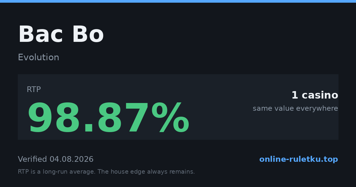 Bac Bo: RTP up to 98.87% across 1 licensed casinos, verified on 2026-08-04