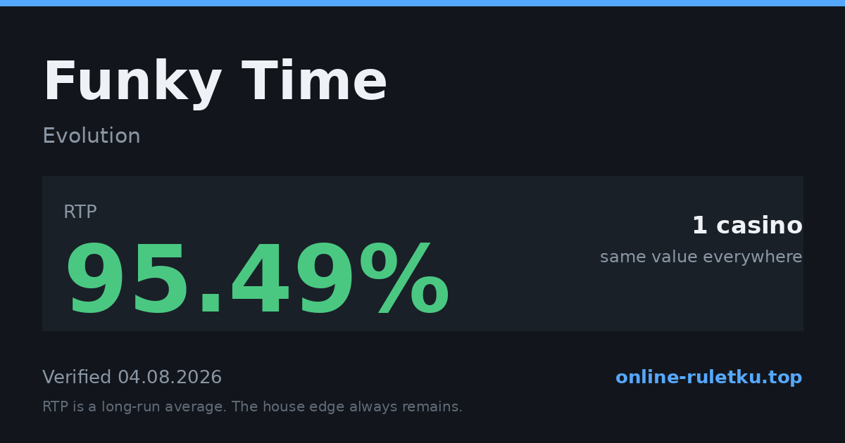 Funky Time: RTP up to 95.49% across 1 licensed casinos, verified on 2026-08-04