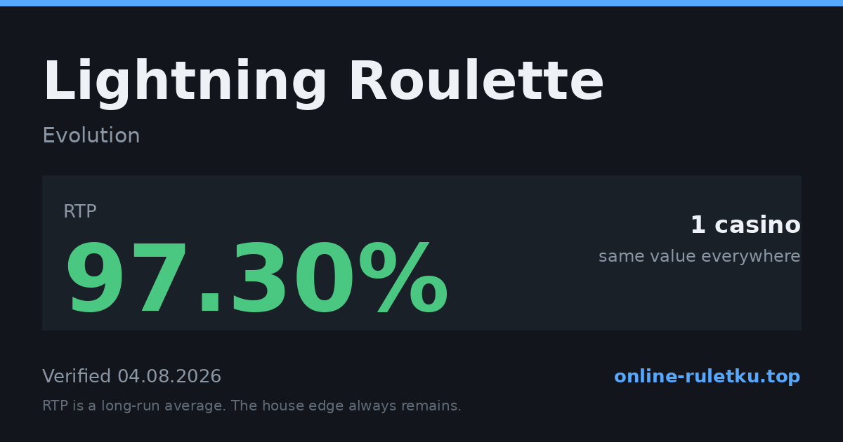 Lightning Roulette: RTP up to 97.3% across 1 licensed casinos, verified on 2026-08-04