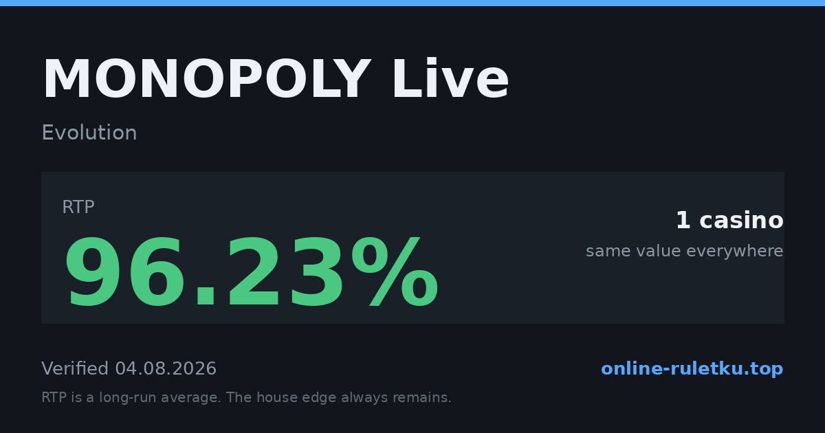 MONOPOLY Live: RTP up to 96.23% across 1 licensed casinos, verified on 2026-08-04