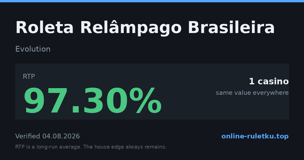 Roleta Relâmpago Brasileira: RTP up to 97.3% across 1 licensed casinos, verified on 2026-08-04