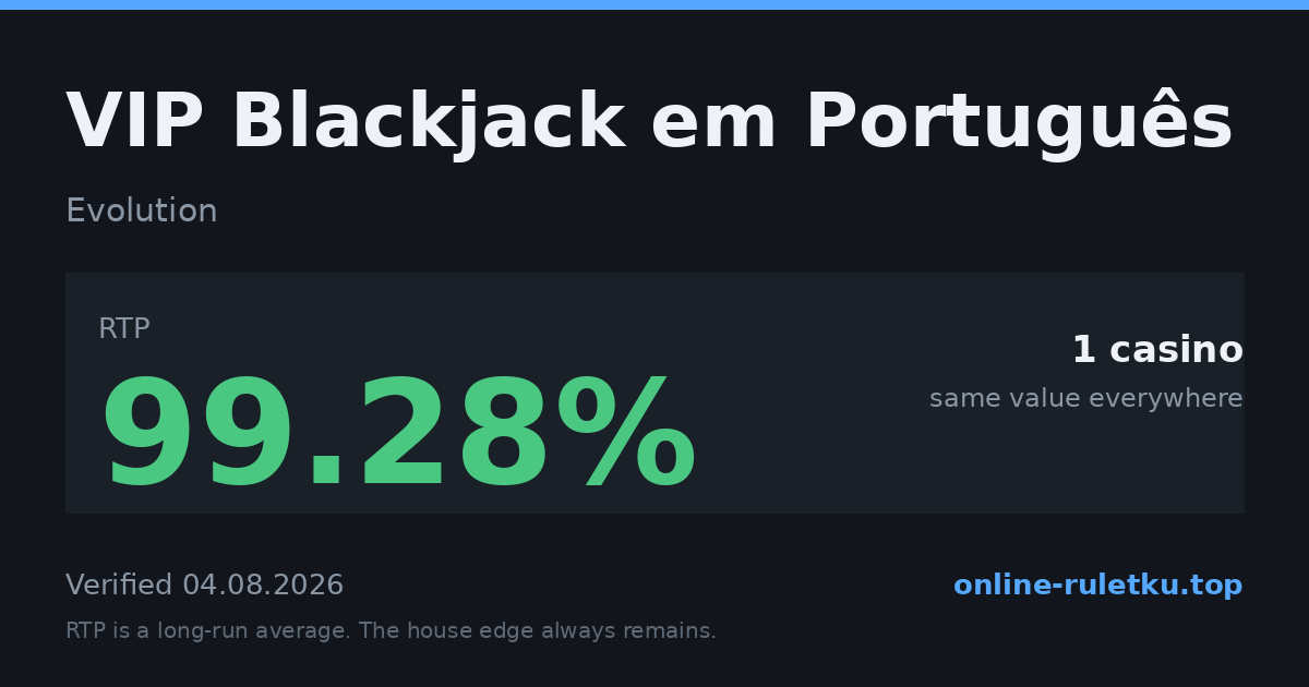 VIP Blackjack em Português: RTP up to 99.28% across 1 licensed casinos, verified on 2026-08-04
