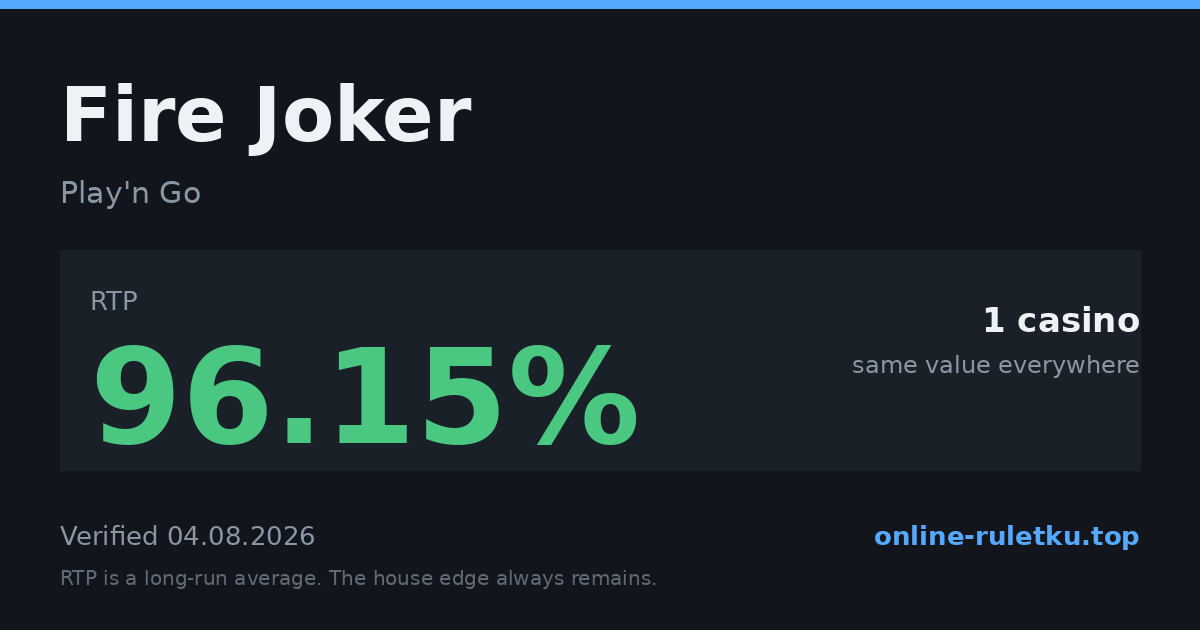 Fire Joker: RTP up to 96.15% across 1 licensed casinos, verified on 2026-08-04