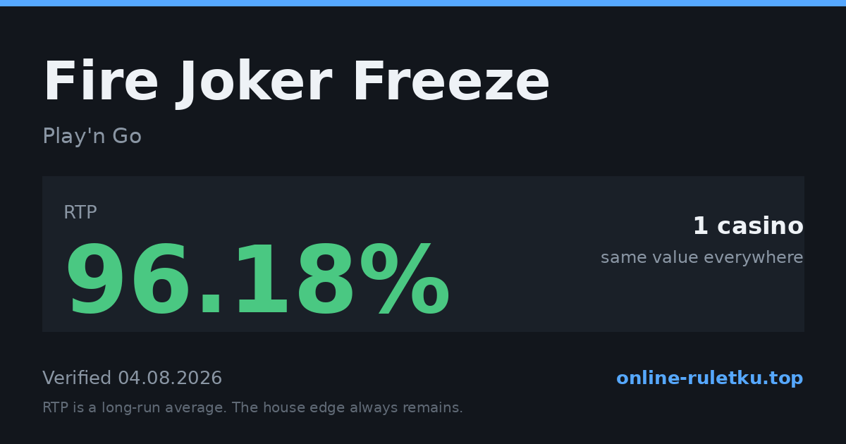 Fire Joker Freeze: RTP up to 96.18% across 1 licensed casinos, verified on 2026-08-04